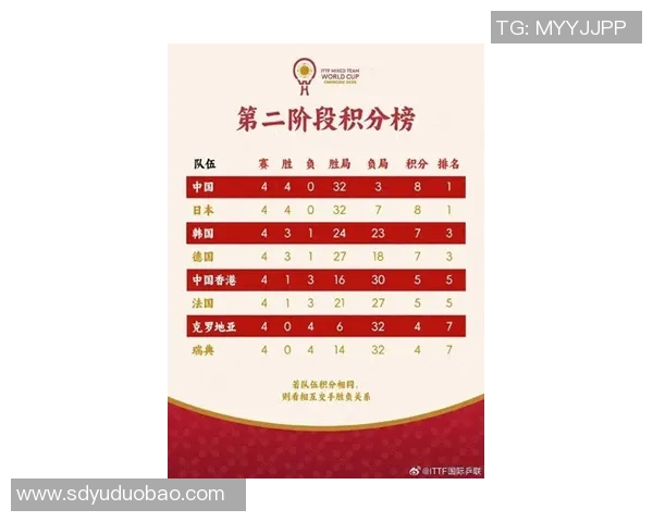 南京乒乓球队在欧锦赛积分榜上以64分稳居第一名展现强劲实力